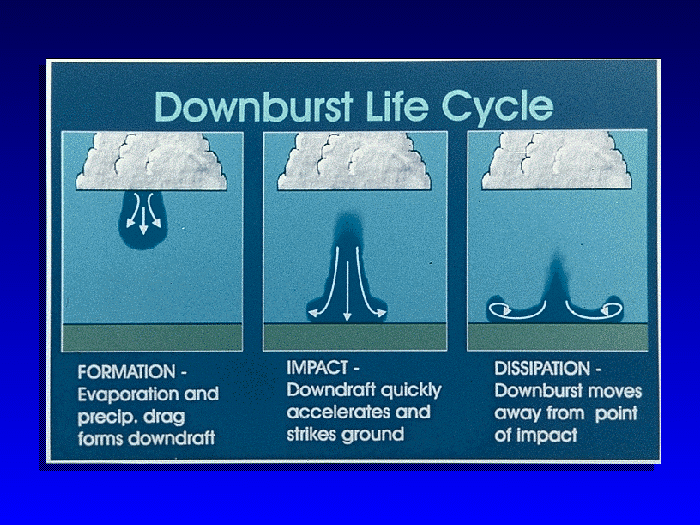 downburst.gif
