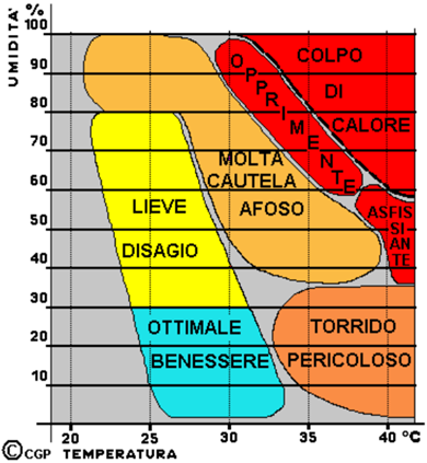 umidita-temperatura.png