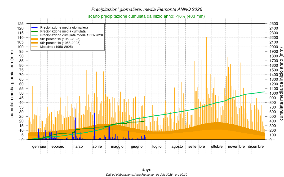prec_day_7974_19912020.png
