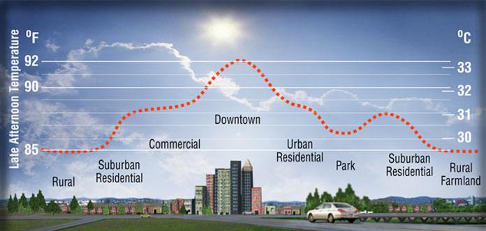 Ambiente e clima delle aree urbane 