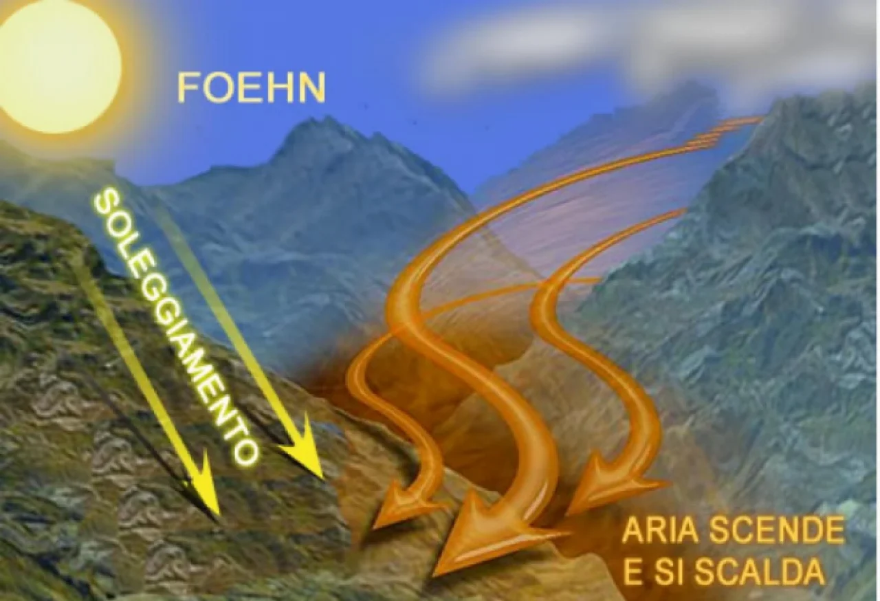 il-vento-di-caduta-detto-foehn-al-nord-rotolando-verso-il-basso-si-comprime-e-si-scalda-3bmeteo-141832.webp
