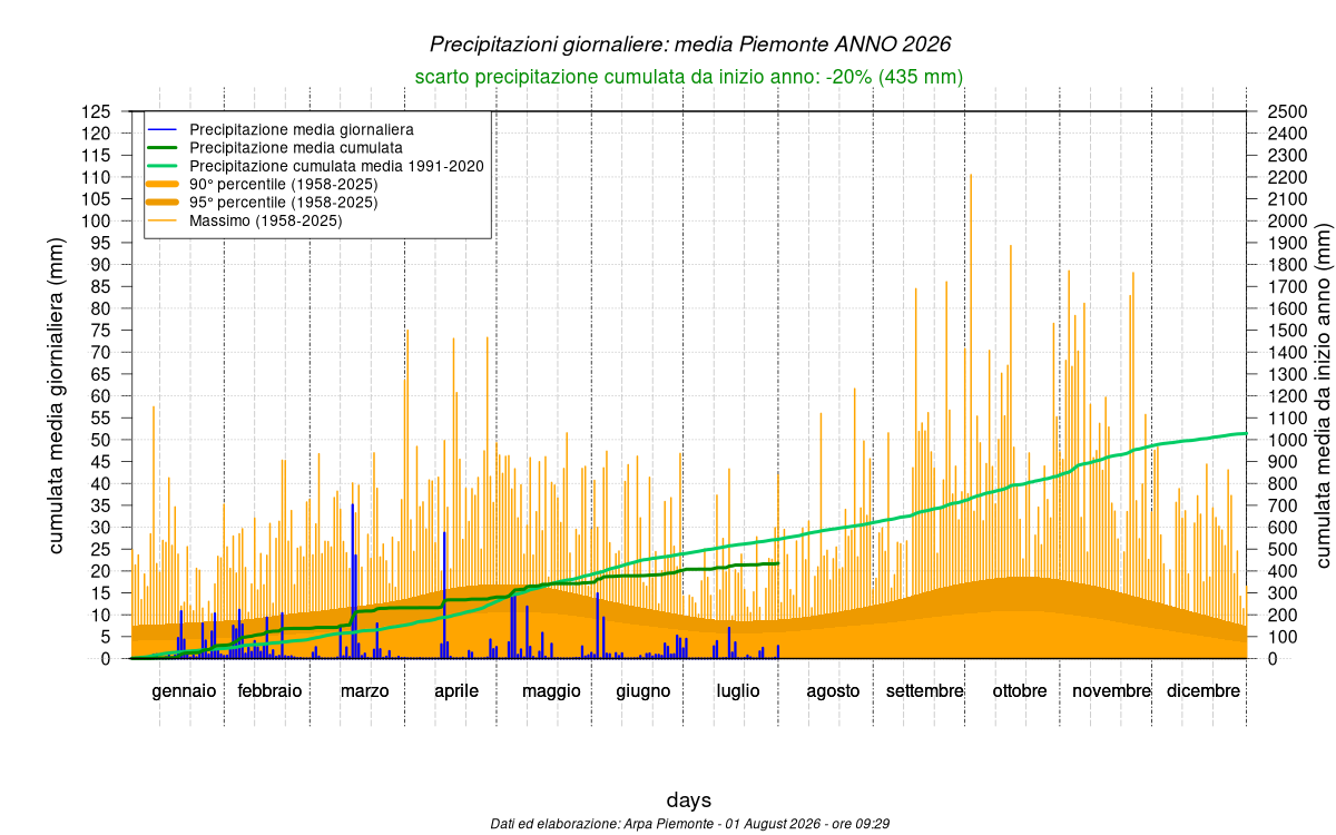 prec_day (2).png