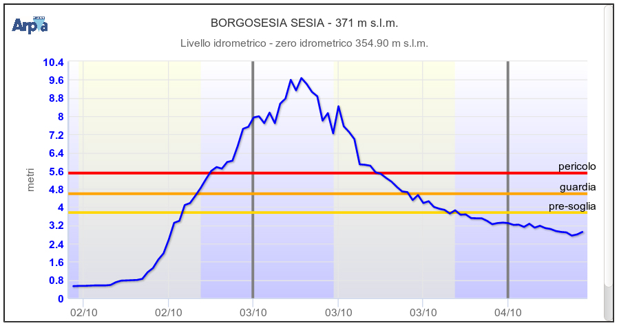 20201004 IdroArpaBorgosesia.jpg