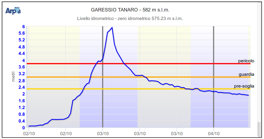 20201004 IdroArpaTanaroGaressio (1).jpg