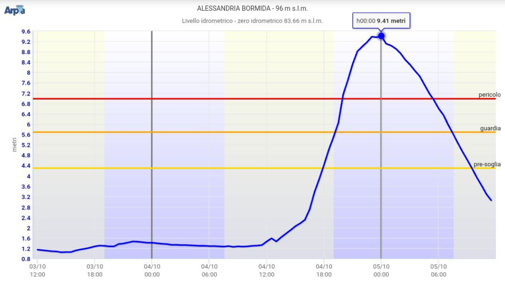 Alessandria-Bormida-png-1024x576.png